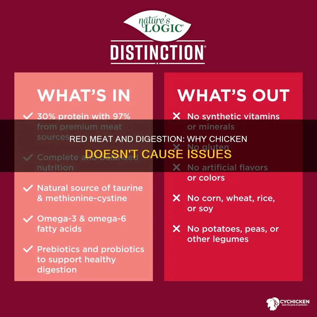 why red meat causes digestion problems but not chicken