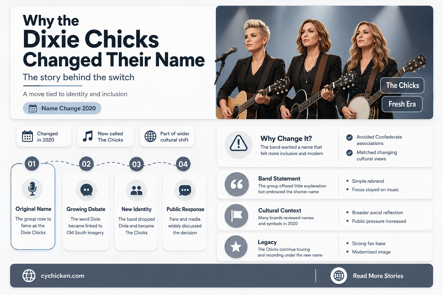 are the dixie chicks change their name