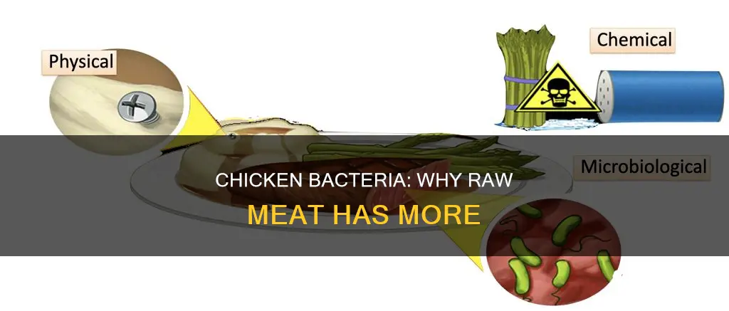 why will uncooked chicken have more bacteria than uncooked chicken