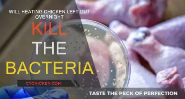 Heating Up Leftover Chicken: Safe or Unsafe?