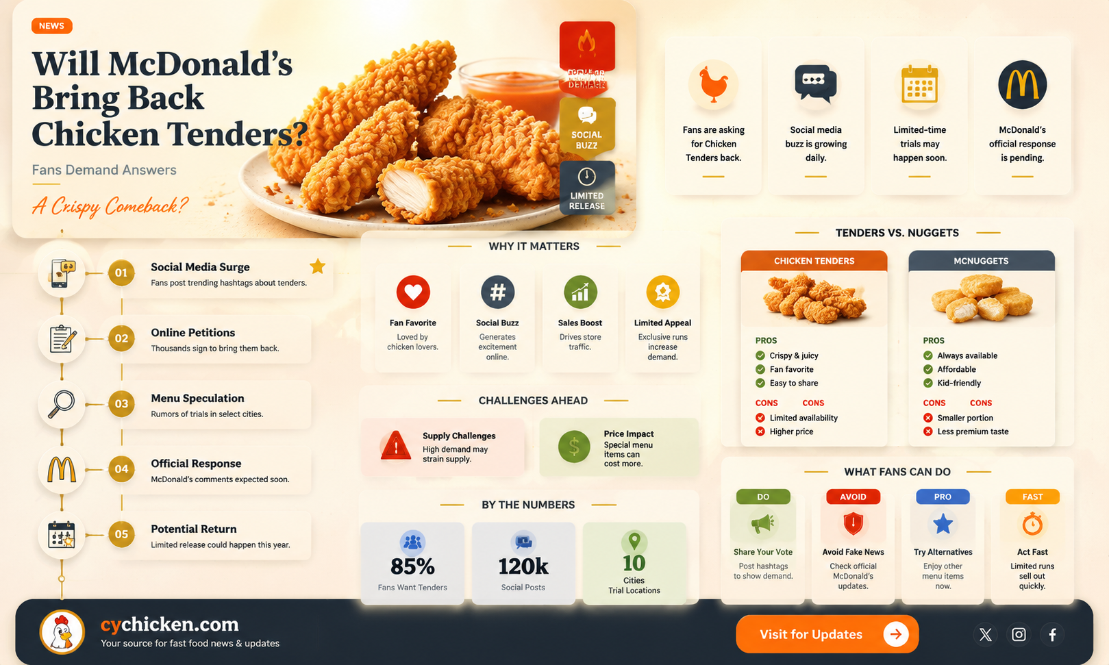 are chicken tenders coming back to mcdonald