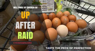 Chicken Prices Surge: Post-Raid Market Impact and Consumer Concerns