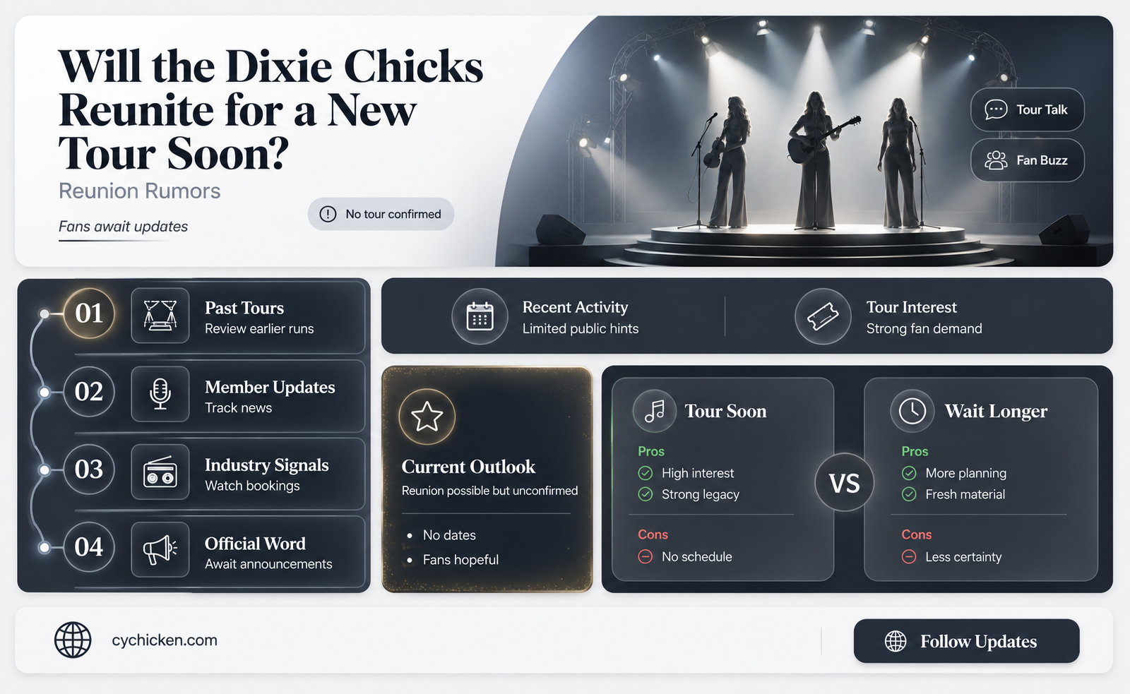 are the dixie chicks going to tour again