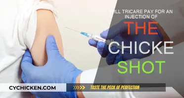 Tricare Coverage for Chicken Pox Shots