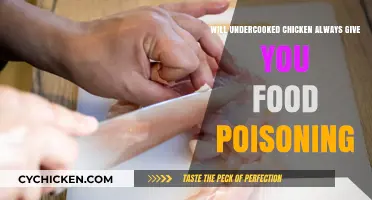 Undercooked Chicken: Does It Always Lead to Food Poisoning?