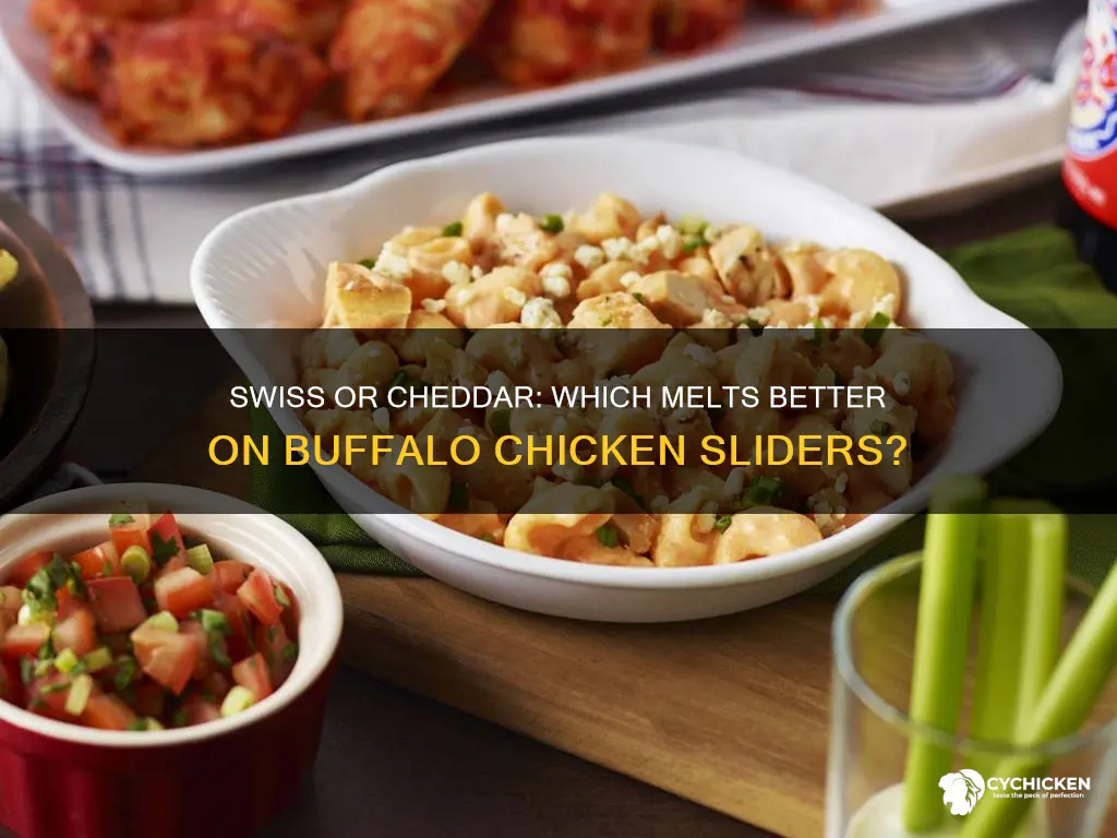 would swiss or cheddar be better on buffalo chicken sliders