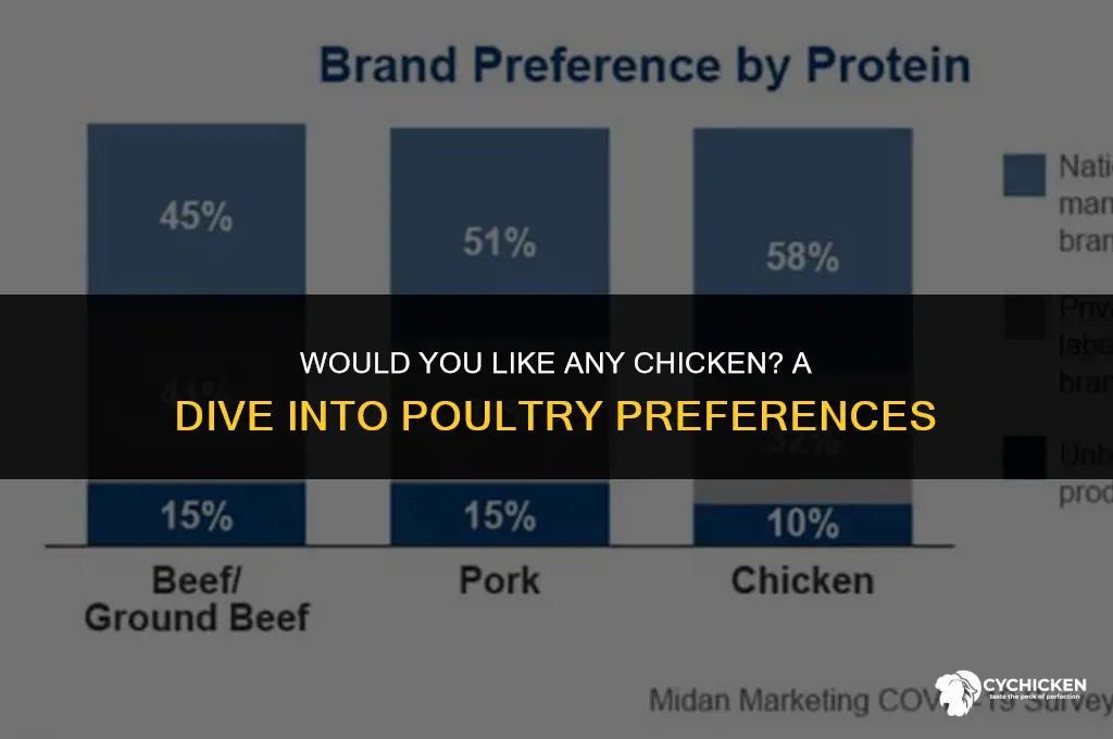 would you like any chicken